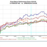 Hideout in the Financial Sector as We Round out 2025?