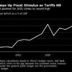 China Vows More Efficient Fiscal Spending to Support 2026 Growth