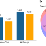 An open science resource for accelerating scalable digital health research in autism and other neurodevelopmental conditions