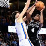 Spurs beat Thunder 117-102 for 3rd win over defending NBA champs in 2 weeks