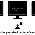 Object-Based Processing: Numbers Confuse How We Perceive Spaces