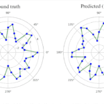 New AI system helps scientists understand complex systems that change over time