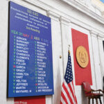 West Virginia Senate passes bill decreasing transparency for campaign finance reports | News, Sports, Jobs