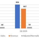 LFL Releases Fourth Quarter Financial Results