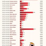 Greece Tops EU in Price Increases in December 2025 as Cumulative Surge Since 2019 Deepens Cost-of-Living Crisis