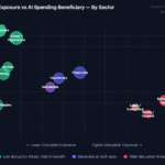 where can I hide from AI disruption?