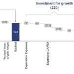 Aura Announces Q4 2025 and FY 2025 Financial and Operational Results