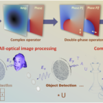 Double-phase metasurface operators for all-optical image processing