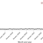 The adoption and efficacy of large language models in US consumer financial complaints