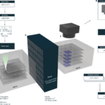 Laser writing in glass for dense, fast and efficient archival data storage