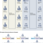 Agentic AI and the rise of in silico team science in biomedical research