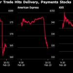 Software, Payment Shares Sink After Citrini Post on AI Risks