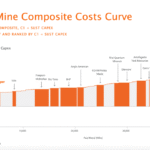 is this sector set to surge?