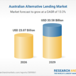 Australia Alternative Lending Business Report 2026: A $33.58 Billion Industry by 2029