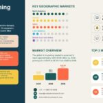 AI in Gaming Market to Reach USD 49.66 Billion by 2036, Growing