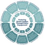 Science Policy Education Should Start on Campus