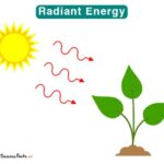 Radiant Energy: A Simple Science Definition