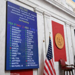 Bill Decreasing Transparency For Campaign Finance Reports Passes | News, Sports, Jobs