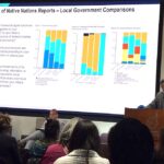 Survey of Native Nations webinar shows how tribes can use financial data to strengthen economic planning