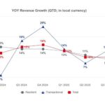 JLL Reports 2025 Financial Results for Fourth Quarter and Full Year