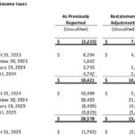 FRMO Corp. Completes Restatement of Previously Issued Financial Statements