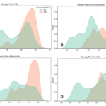 Introducing Compassionate Care to Undergraduate Health Science Students and Evaluating Its Implementation: A Pilot Study