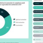 Why Asian banks struggle to embed AI in compliance