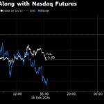 Bitcoin Declines Amid Risk-Off Mood With AI Concerns to The Fore