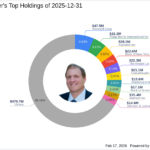 A Significant Move in Jeff Auxier’s Portfolio