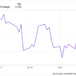 The S&P 500 Is Stuck. What History Says Happens Next.