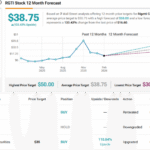 Top Analyst Selects the Top Quantum Computing Stock to Buy