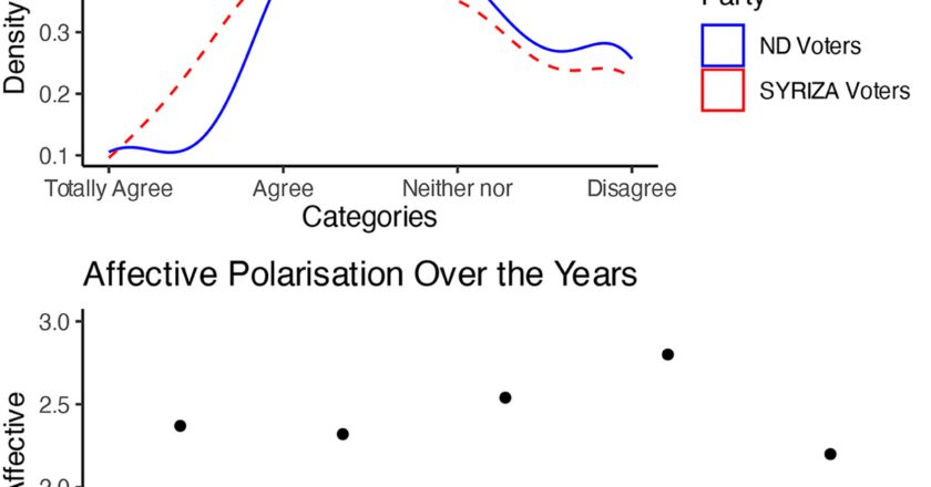 A tale of two crises: affective polarization in Greece