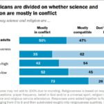Measles and echo chambers, fresh science, and more