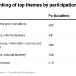 Data Corner: Social scientists look to solve corruption with Horizon money