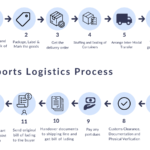 How Access to Trade Finance Is Reshaping Global Supply Chain Expansion