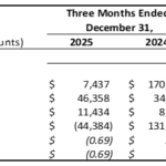 CORRECTION: Protagonist Reports Fourth Quarter and Full Year 2025 Financial Results and Provides Corporate Update