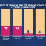 Arizona schools face financial crisis