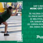 17th Ranked Tulane Bowling Finishes Music City Classic in 14th Slot