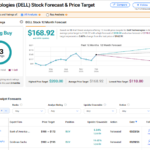 Dell Stock (DELL) Will Rise Further, Says Five-Star Analyst