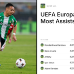 UEFA Europa League: Most Assists Predictions & Odds