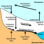Subglacial weathering may have slowed Earth’s escape from snowball Earth