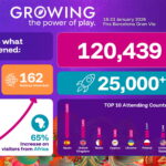 World Gaming Week in Barcelona draws a record 62,988 professionals from 162 countries