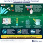 How materials informatics aids photocatalyst design for hydrogen production