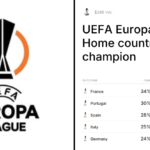 UEFA Europa League: Home country of champion Predictions …