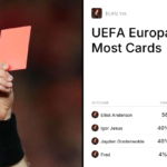 UEFA Europa League: Most Cards Predictions & Odds