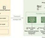 Foundation models reshape financial engineering: New survey maps progress across three frontiers