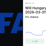 Greece vs. Hungary Odds & Predictions (Mar. 31, 2026)