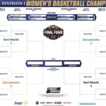 2026 NCAA women’s basketball tournament bracket: Schedule, dates, printable .PDF
