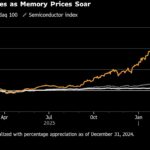 Micron Earnings Face High Expectations as Its Stock Keeps Rising