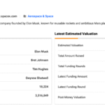SpaceX Could Open 30% of Its IPO to Retail Investors. Here’s How You Can Buy It